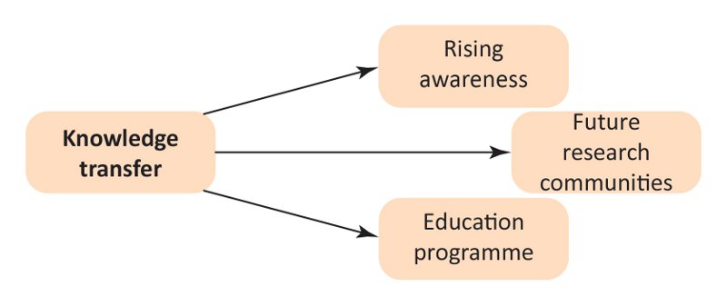 PEEX structure KnowledgeTransfer NEW