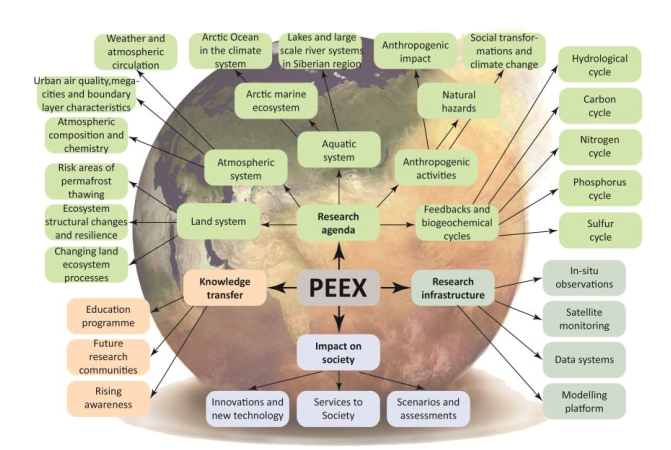 peexglobe